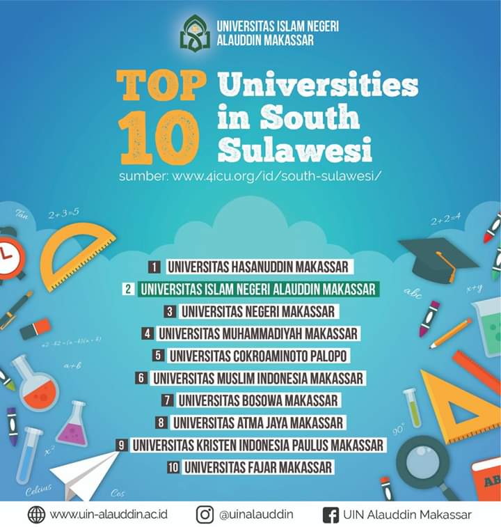 Gambar UIN Alauddin Universitas Terbaik Kedua Sulsel Versi UniRank